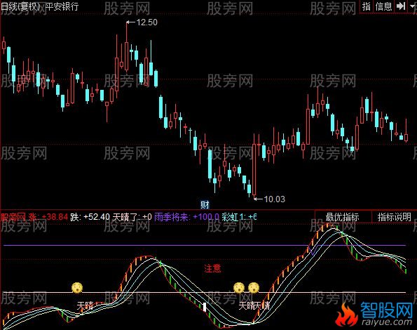 同花顺财源滚滚指标公式