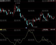 同花顺均线宽指标公式