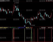 同花顺低顺买小牛指标公式