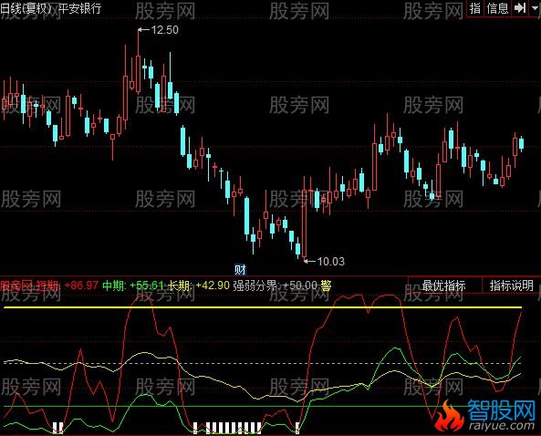 同花顺黄金买卖线指标公式