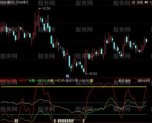 同花顺黄金买卖线指标公式