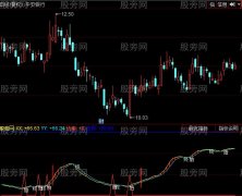 同花顺稳赚3个点指标公式