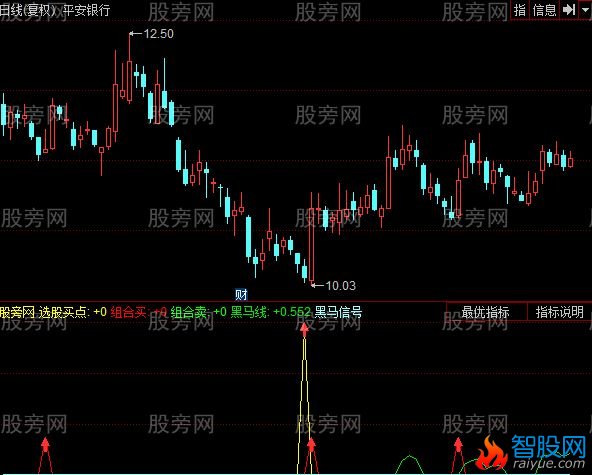 同花顺MACD含买卖点指标公式