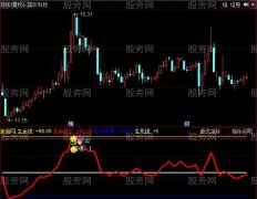 同花顺见好就收指标公式