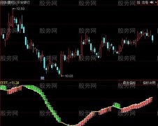 同花顺永不套牢指标公式