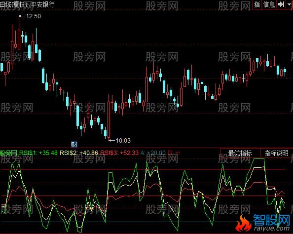 同花顺鸣镝RSI指标公式