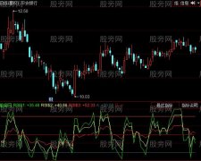 同花顺鸣镝RSI指标公式