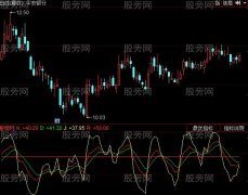 同花顺鸣镝KDJ指标公式