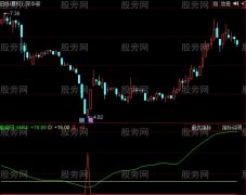 同花顺二次底部测试指标公式