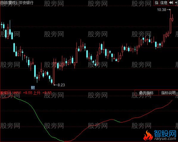 同花顺飞龙寻道线指标公式