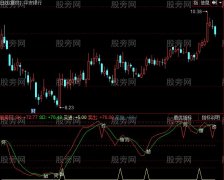 同花顺短线宝指标公式