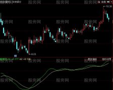 同花顺横盘突破指标公式