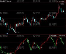 同花顺主力趋势雷达指标公式