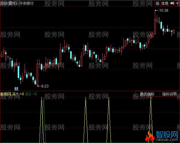 同花顺含买卖点的指标公式