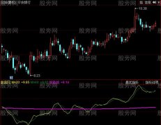 同花顺自古天下两条线指标公式