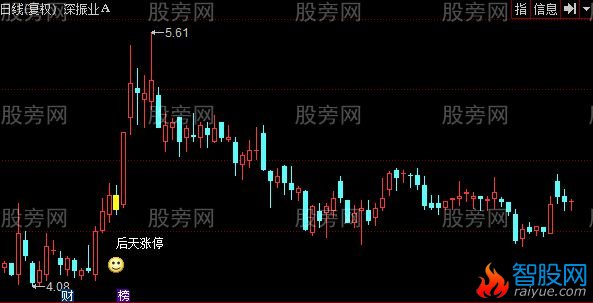 同花顺后天涨停主图指标公式