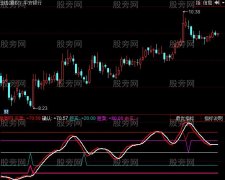 同花顺低进高出特准指标公式