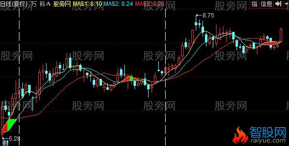 同花顺价托理论主图指标公式