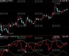 同花顺最强王者指标公式