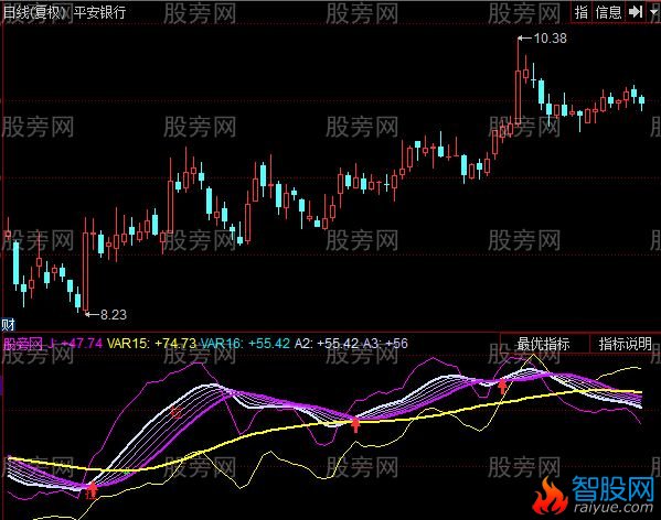 同花顺主力轨迹线指标公式