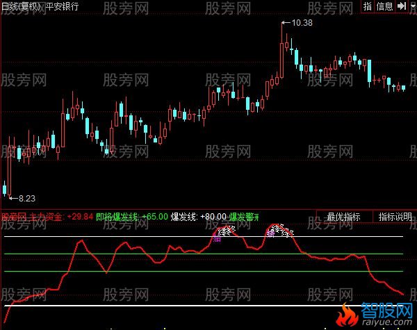 同花顺仙人指标公式