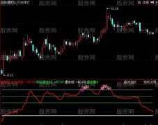 同花顺仙人指标公式