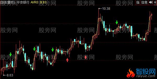 同花顺超短买卖点主图指标公式