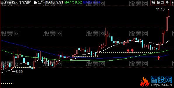 同花顺铁锅金线主图指标公式