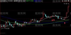 同花顺铁锅金线主图指标公式