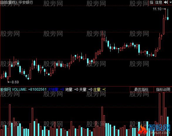 同花顺黄金量指标公式