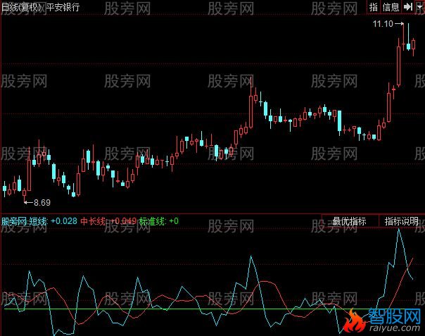 同花顺丹式系统指标公式