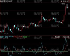 同花顺丹式系统指标公式