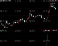 同花顺极品CCI和MACD抄底指标公式