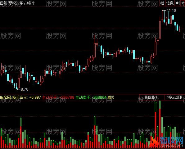 同花顺双11向成交量指标公式
