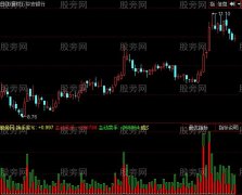 同花顺双11向成交量指标公式