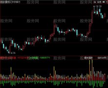 同花顺主要成交量指标公式