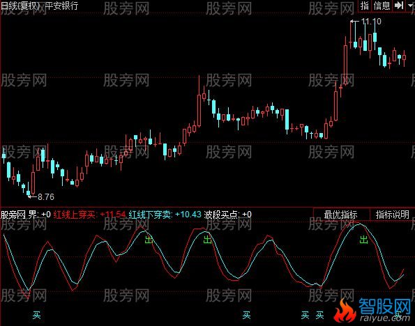 同花顺准确率高指标公式