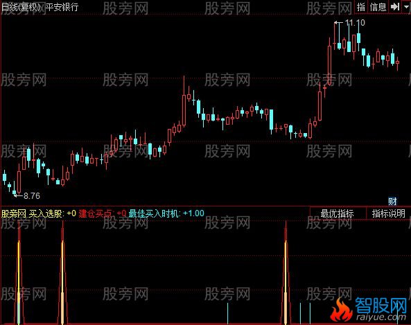 同花顺建仓买点指标公式