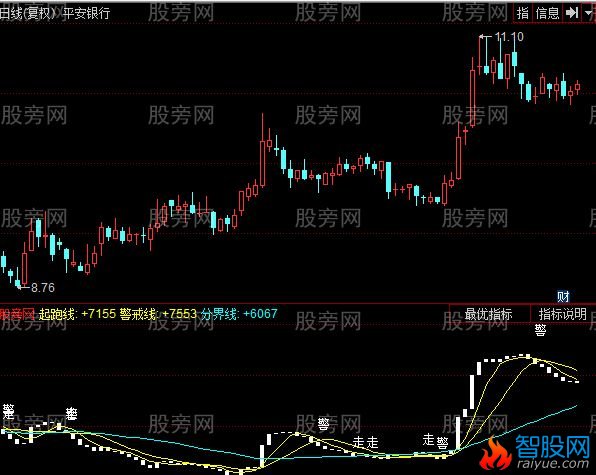 同花顺资金流动指标公式