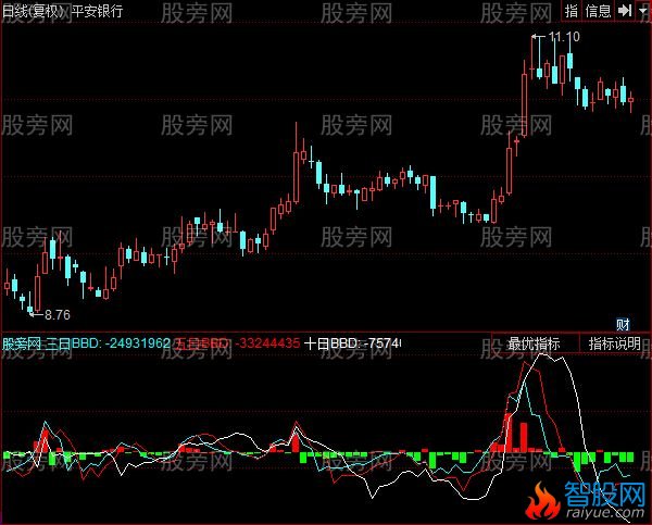 同花顺资金净流量统计指标公式