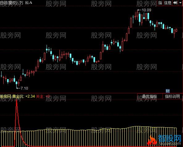 同花顺绿色世界指标公式