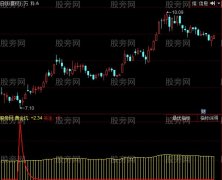 同花顺绿色世界指标公式