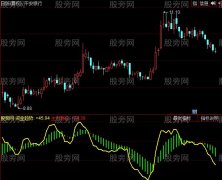 同花顺主力资金趋势指标公式