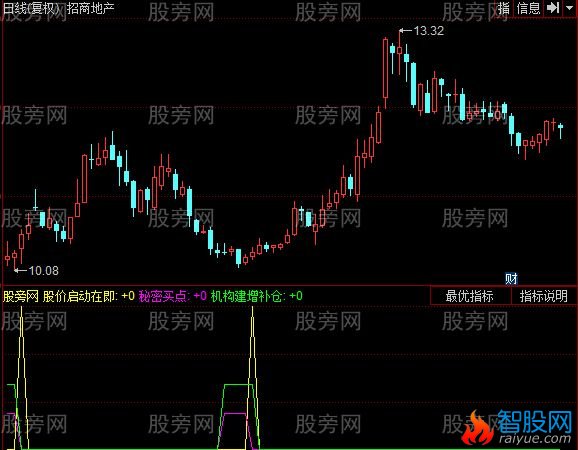 同花顺密码买卖指标公式