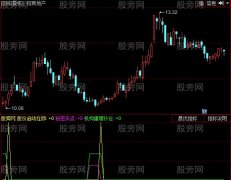 同花顺密码买卖指标公式