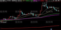 同花顺王者之道主图指标公式