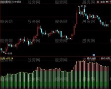 同花顺获利比指标公式