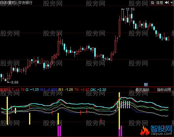 同花顺全上全下型指标公式