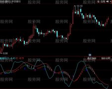 同花顺短线浪型指标公式