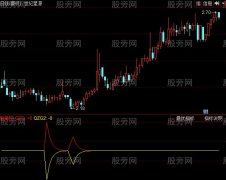 同花顺抄底涨停宝指标公式